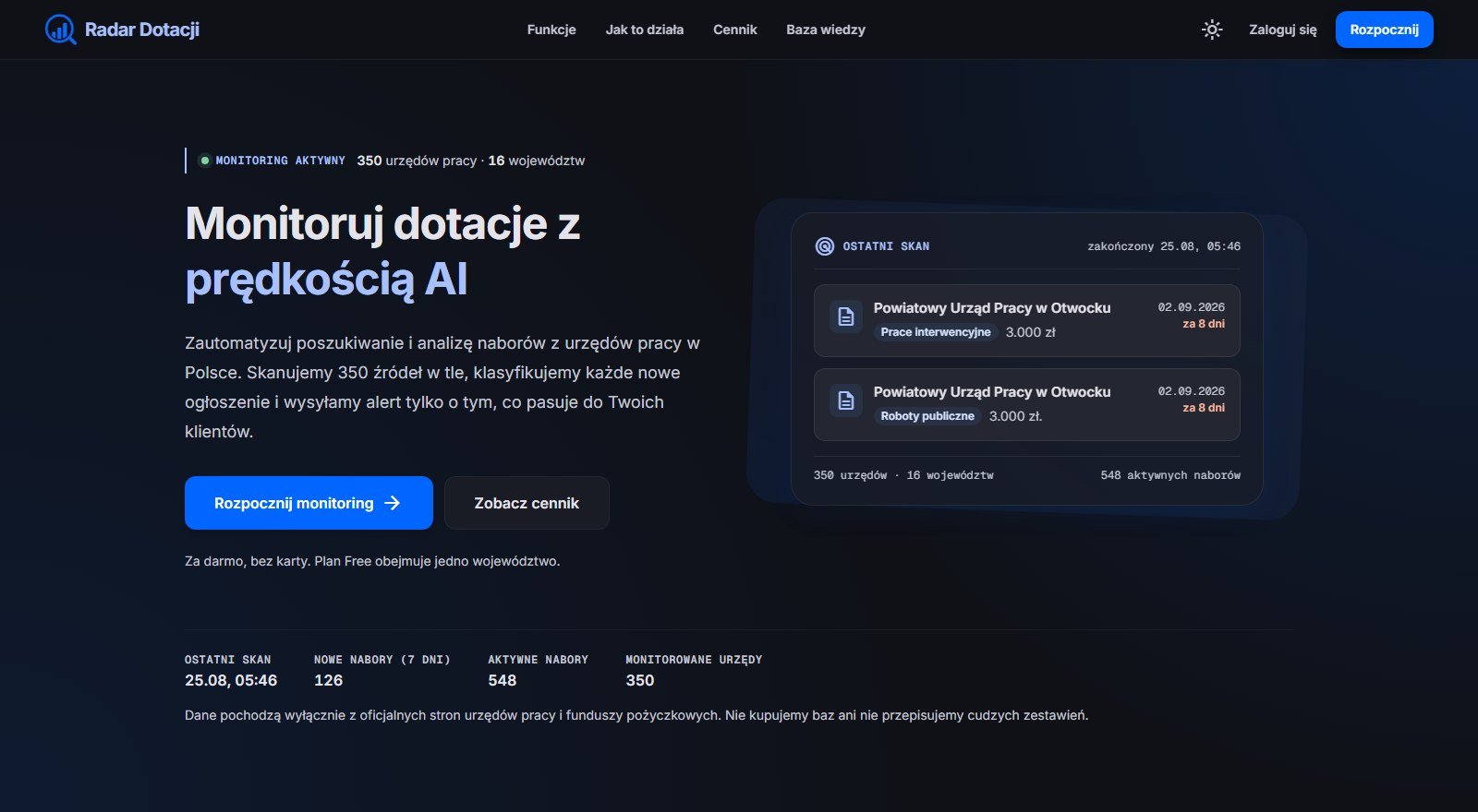 Strona główna aplikacji Radar Dotacji: nagłówek „Monitoruj dotacje z prędkością AI” i panel z wynikami ostatniego skanu urzędów pracy.